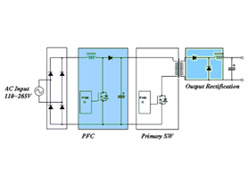 Fast charging scheme